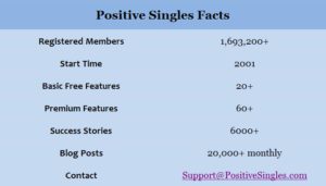 positive singles facts