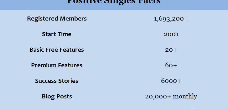 positive singles facts